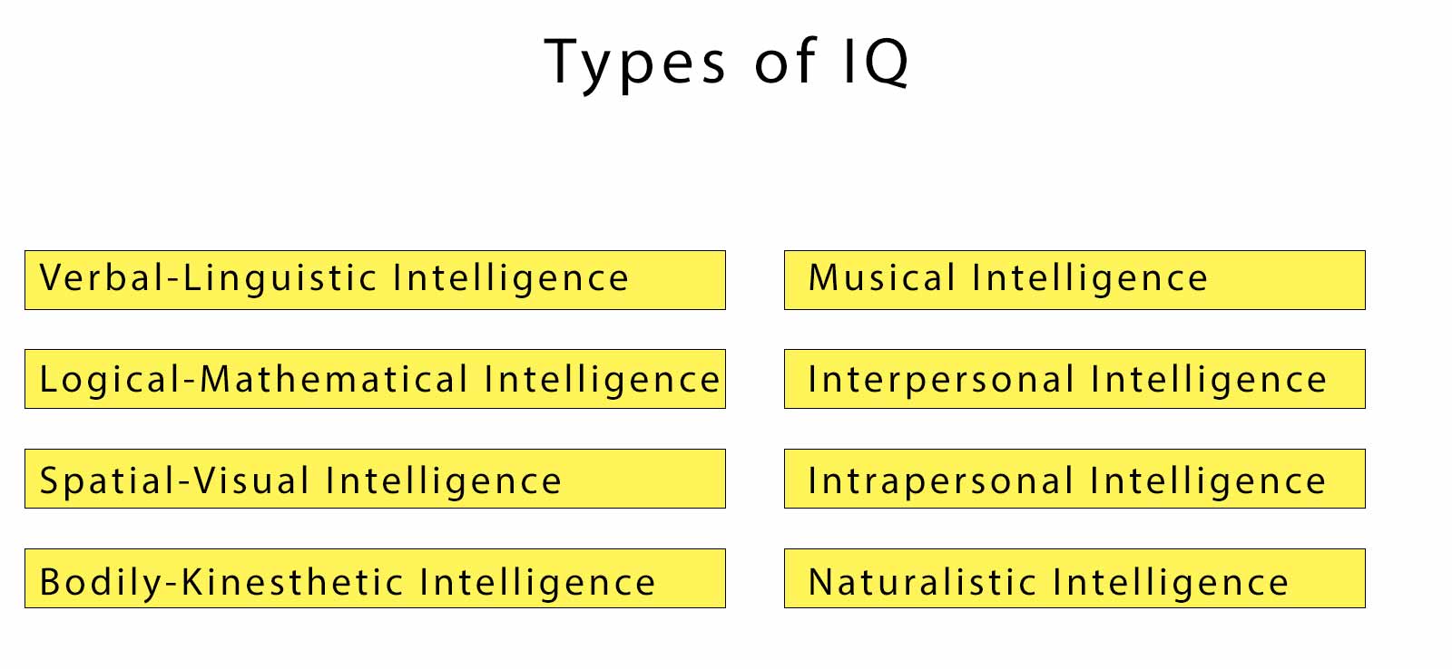 Types of IQ